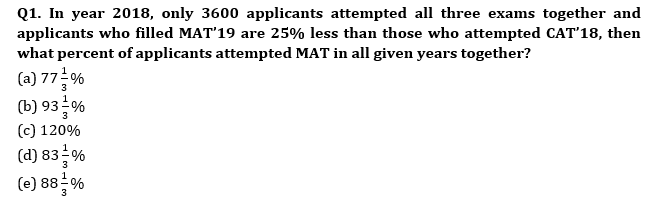 Quantitative Aptitude Quiz For Bank Mains Exam 2024- 11th March 2024 |_4.1