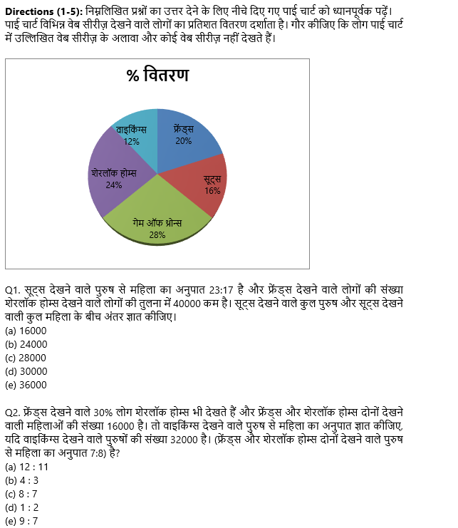 SBI PO Prelims 2022 : 18th October – Line Graph DI & Pie Chart DI | Latest Hindi Banking jobs_3.1