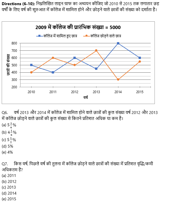 SBI PO Prelims 2022 : 18th October – Line Graph DI & Pie Chart DI | Latest Hindi Banking jobs_5.1