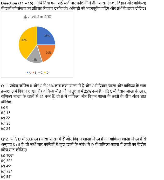 SBI PO Prelims 2022 : 18th October – Line Graph DI & Pie Chart DI | Latest Hindi Banking jobs_7.1