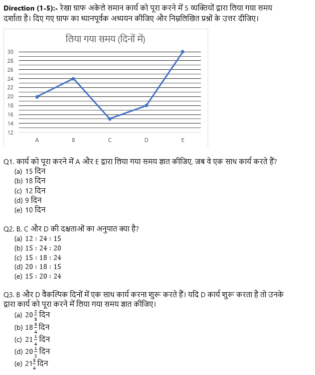 FCI Phase I क्वांट क्विज 2022 : 19th October – Data Interpretation | Latest Hindi Banking jobs_3.1