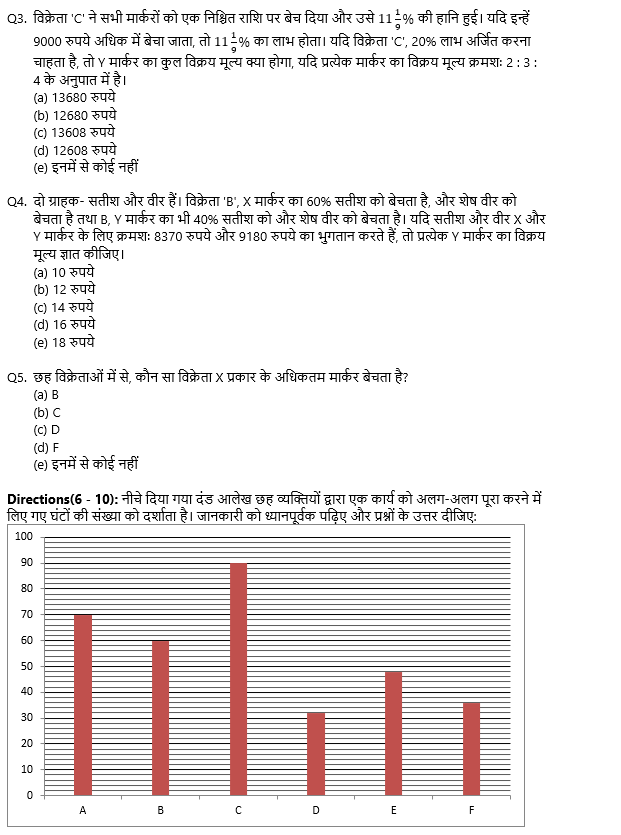 IBPS PO Mains क्वांट क्विज 2022 : 21st October – Data Interpretation | Latest Hindi Banking jobs_4.1