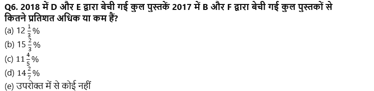 SBI Clerk Prelims क्वांट क्विज 2022 : 31st October – Data Interpretation | Latest Hindi Banking jobs_5.1