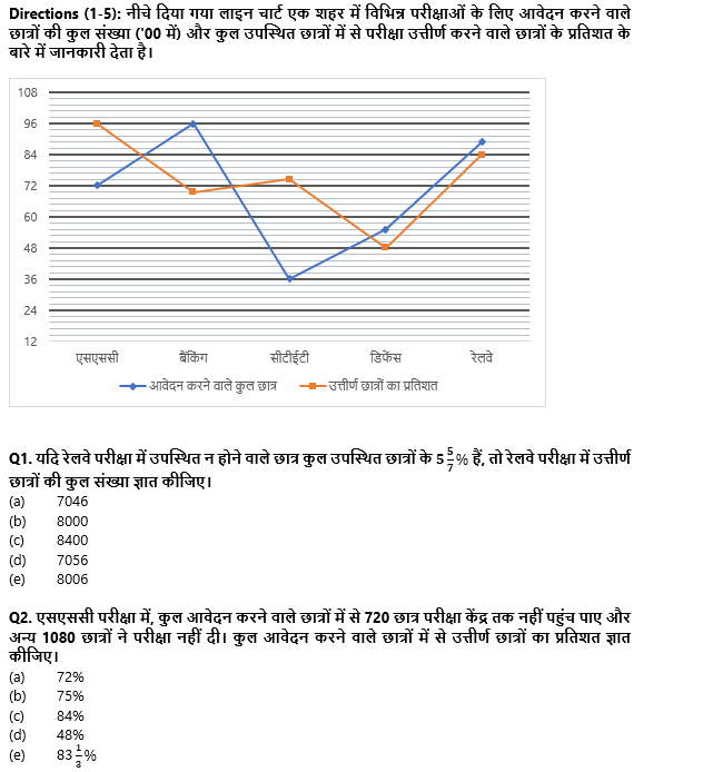 SBI PO Prelims क्वांट क्विज : 2nd November – Data interpretation | Latest Hindi Banking jobs_30.1
