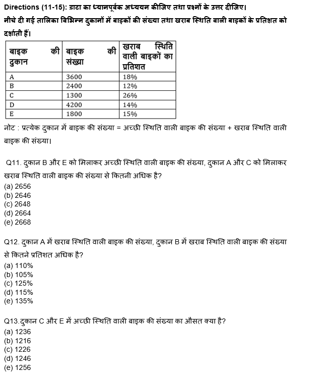 IBPS SO Prelims क्वांट क्विज 2022 : 15th November – Approximation, Wrong number series, Table DI | Latest Hindi Banking jobs_7.1