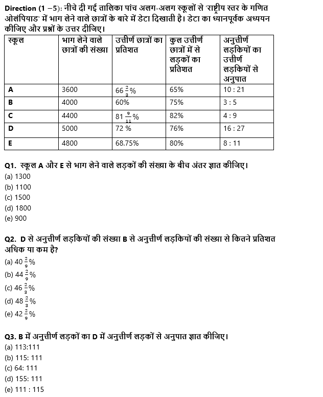 SBI Clerk Mains क्वांट क्विज 2022 : 29th November – Data Interpretation | Latest Hindi Banking jobs_3.1