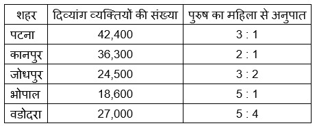 FCI Phase I क्वांट क्विज 2022 : 30th November -Data Interpretation | Latest Hindi Banking jobs_3.1