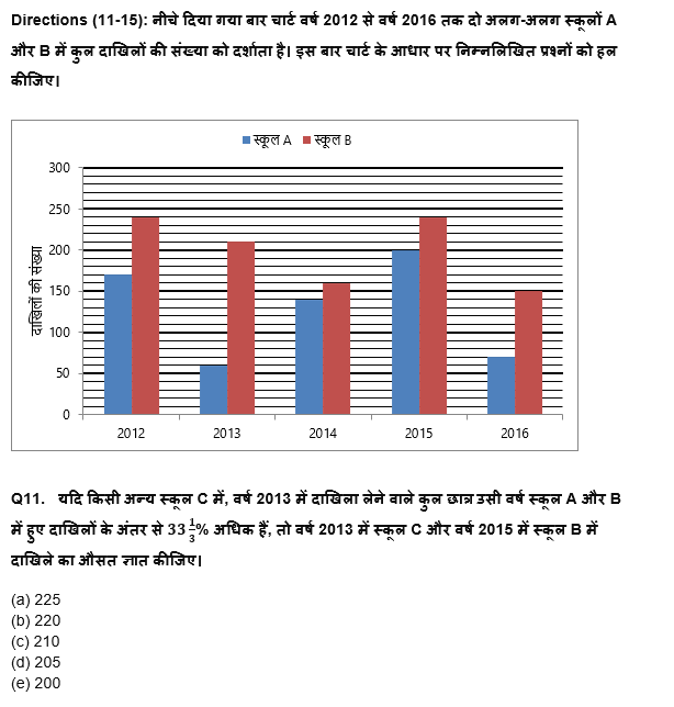 FCI Phase I क्वांट क्विज 2022 : 30th November -Data Interpretation | Latest Hindi Banking jobs_6.1