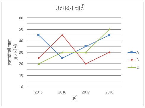 SBI PO Prelims क्वांट क्विज 2022 : 1st December – Data Interpretation | Latest Hindi Banking jobs_5.1