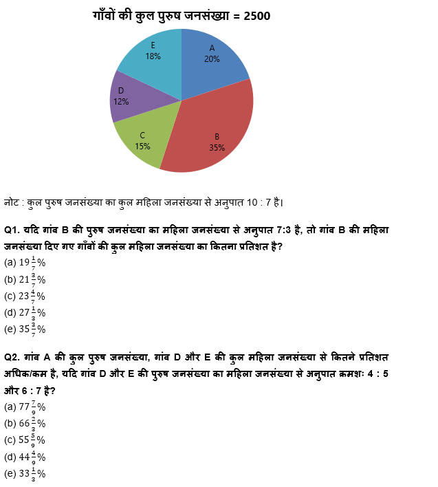 Quantitative Aptitude Quiz For SBI Clerk Mains 2022 : 6th December – Data Interpretation | Latest Hindi Banking jobs_3.1