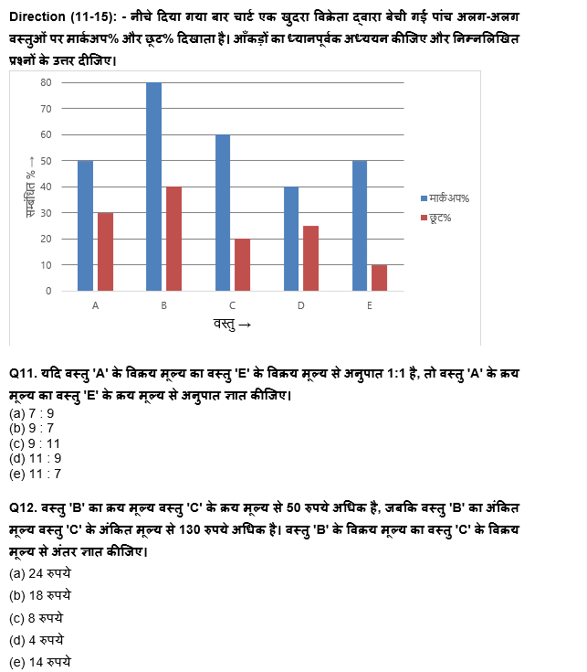 Quantitative Aptitude Quiz For SBI Clerk Mains 2022 : 6th December – Data Interpretation | Latest Hindi Banking jobs_7.1
