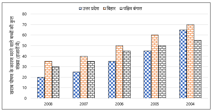 FCI Phase I क्वांट क्विज 2022 : 7th December – Data Interpretation | Latest Hindi Banking jobs_3.1