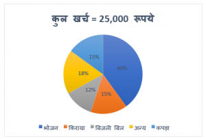FCI Phase I क्वांट क्विज 2022 : 9th December – Data Interpretation | Latest Hindi Banking jobs_3.1