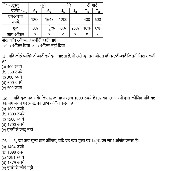 SBI Clerk Mains क्वांट क्विज 2022 : 9th December – Data Interpretation | Latest Hindi Banking jobs_3.1