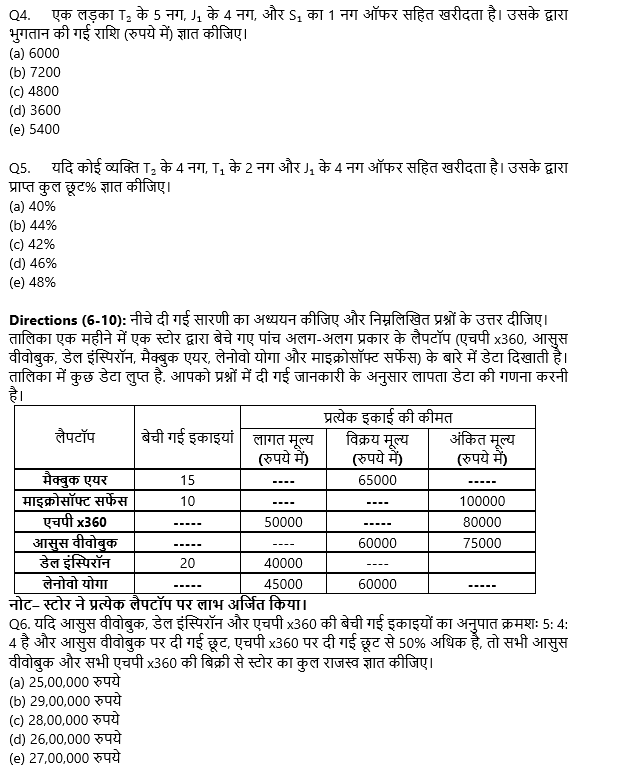 SBI Clerk Mains क्वांट क्विज 2022 : 9th December – Data Interpretation | Latest Hindi Banking jobs_4.1