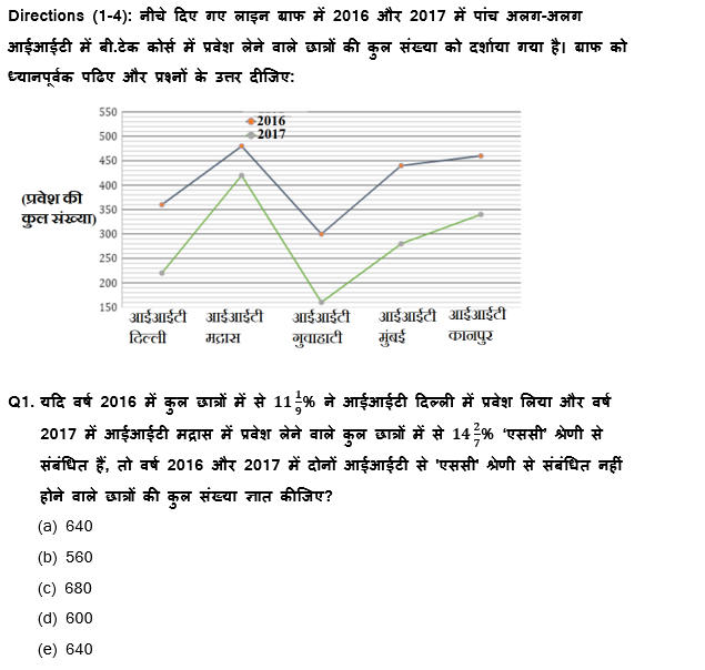 SBI Clerk Mains क्वांट क्विज 2022 : 13th December – Data Interpretation | Latest Hindi Banking jobs_3.1