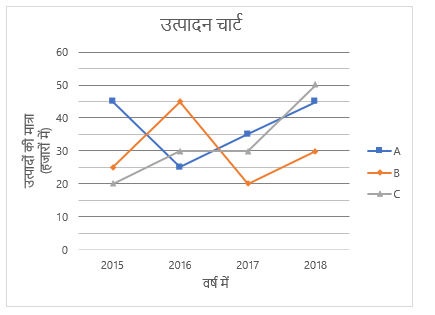 SIDBI Grade A Prelims क्वांट क्विज 2022 : 1st January – Practice Set | Latest Hindi Banking jobs_3.1