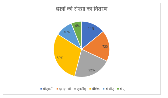 SIDBI Grade A Prelims क्वांट क्विज 2023 : 3rd January -Line Graph DI and Pie Chart DI | Latest Hindi Banking jobs_3.1