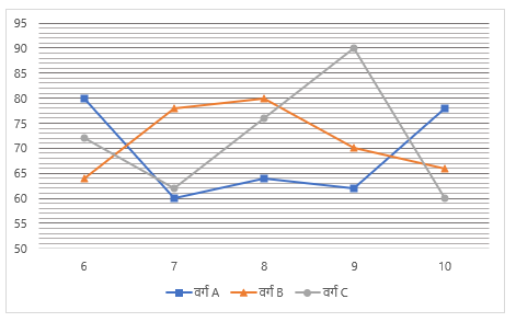 SIDBI Grade A Prelims क्वांट क्विज 2023 : 3rd January -Line Graph DI and Pie Chart DI | Latest Hindi Banking jobs_4.1