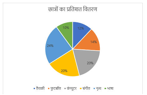 SIDBI Grade A Prelims क्वांट क्विज 2023 : 3rd January -Line Graph DI and Pie Chart DI | Latest Hindi Banking jobs_5.1