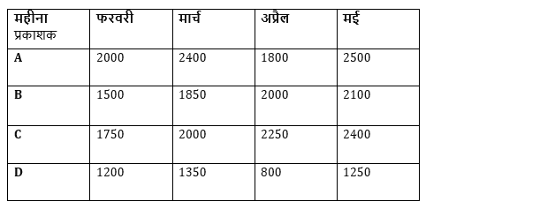 FCI Phase I क्वांट क्विज 2023 : 4th January | Latest Hindi Banking jobs_3.1