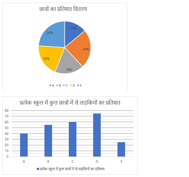 SIDBI Grade A Prelims क्वांट क्विज 2023 : 6th January | Latest Hindi Banking jobs_3.1