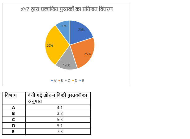 SIDBI Grade A Prelims क्वांट क्विज 2023 : 6th January | Latest Hindi Banking jobs_4.1