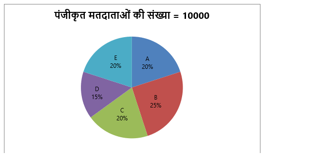 Bank Foundation क्वांट क्विज 2023 : 6th January | Latest Hindi Banking jobs_6.1