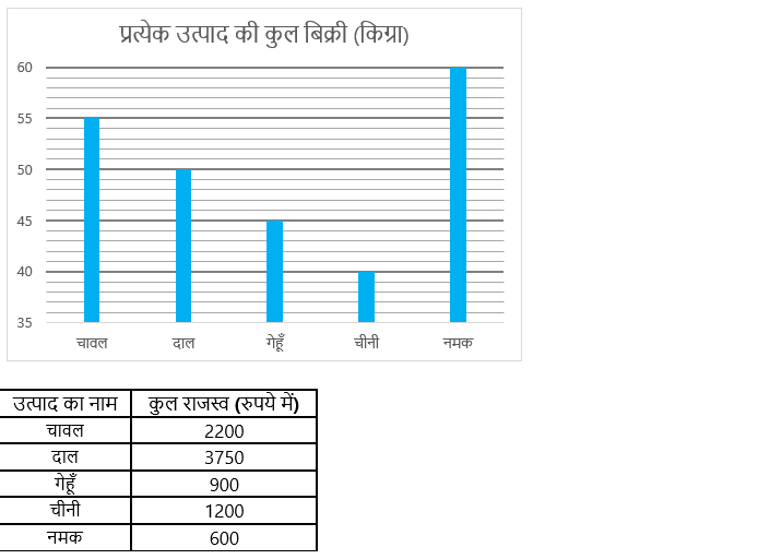 FCI Phase I क्वांट क्विज 2023 : 7th January | Latest Hindi Banking jobs_4.1