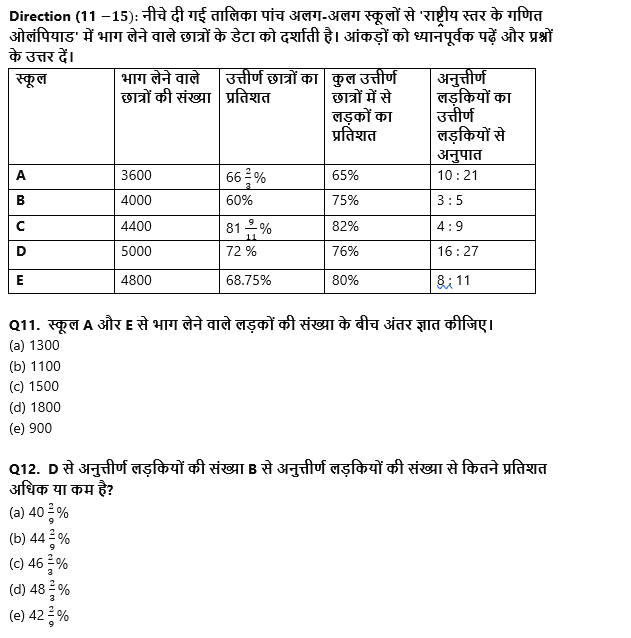SBI PO/Clerk Mains क्वांट क्विज 2023 – 9th January | Latest Hindi Banking jobs_5.1