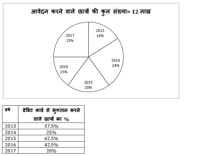 SIDBI Grade A क्वांट क्विज Prelims 2023- 12th January | Latest Hindi Banking jobs_4.1