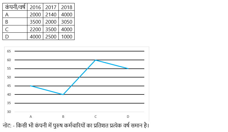 FCI Phase I क्वांट क्विज 2023 – 14th January | Latest Hindi Banking jobs_3.1