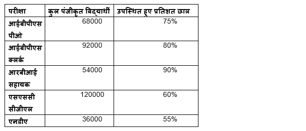 SIDBI Grade A Prelims क्वांट क्विज 2023 – 26th January | Latest Hindi Banking jobs_3.1