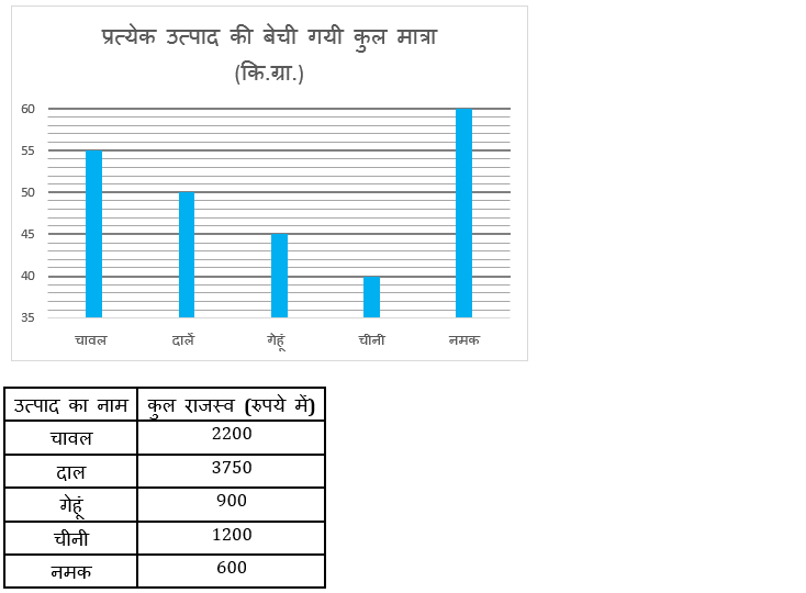 LIC AAO क्वांट क्विज 2023 – 26th January | Latest Hindi Banking jobs_5.1