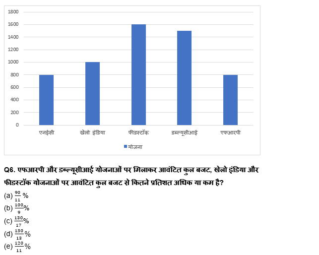 Union Budget क्वांट क्विज 2023 – 1st February | Latest Hindi Banking jobs_3.1