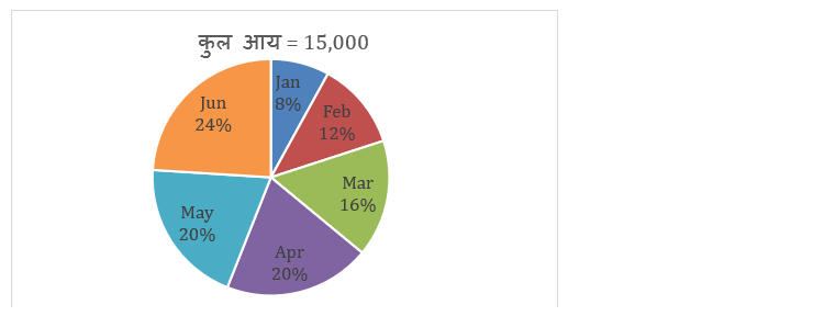LIC AAO/ADO Prelims क्वांट क्विज 2023 -18th February | Latest Hindi Banking jobs_3.1