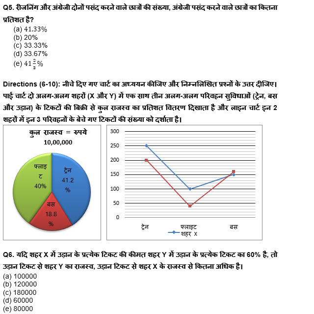 LIC AAO Mains क्वांट क्विज 2023 – 22nd February | Latest Hindi Banking jobs_4.1