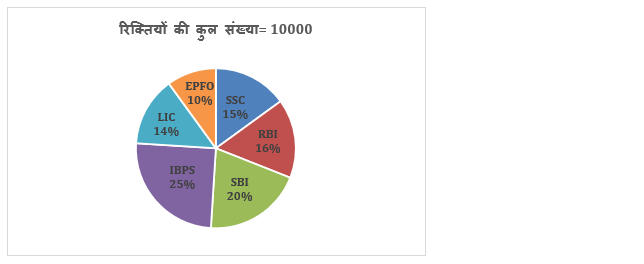 LIC AAO Mains क्वांट क्विज 2023 – 24th February | Latest Hindi Banking jobs_7.1