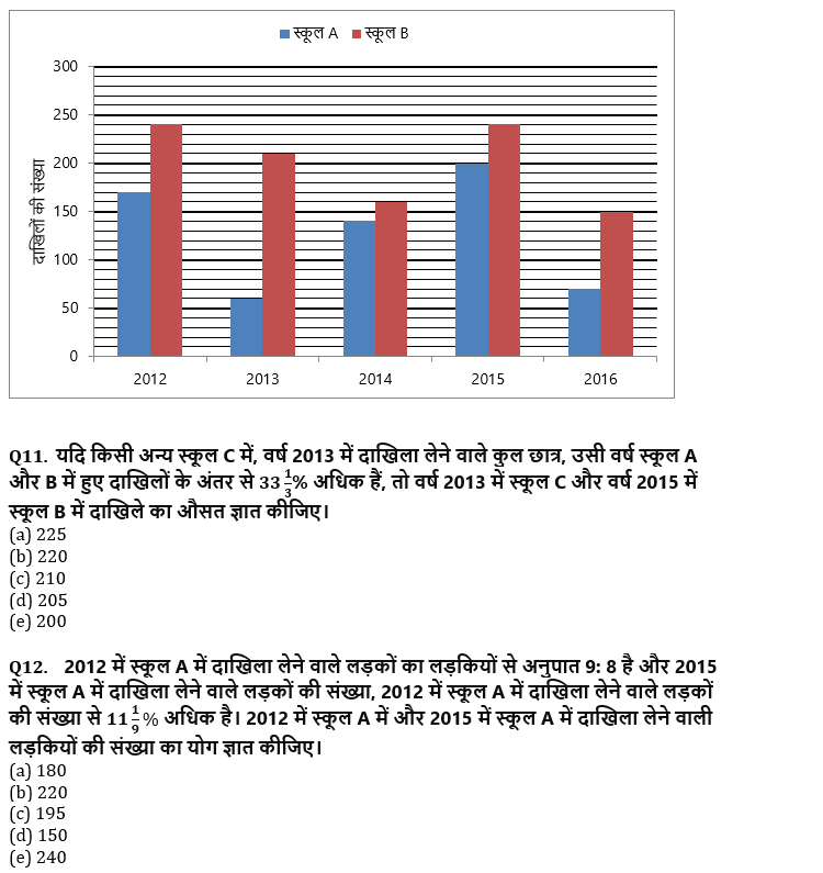 LIC ADO Prelims क्वांट क्विज 2023 – 25th February | Latest Hindi Banking jobs_3.1