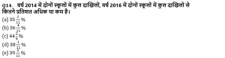 LIC ADO Prelims क्वांट क्विज 2023 – 25th February | Latest Hindi Banking jobs_4.1