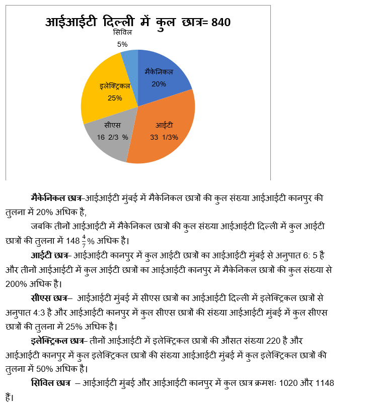 LIC AAO Mains क्वांट क्विज 2023 – 25th February | Latest Hindi Banking jobs_3.1