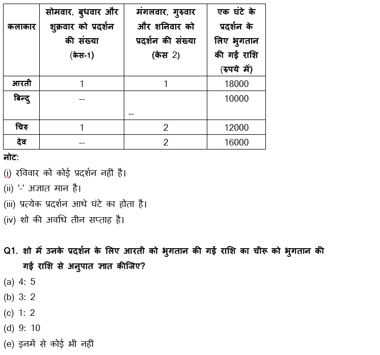 LIC AAO Mains क्वांट क्विज 2023 – 28th February | Latest Hindi Banking jobs_3.1