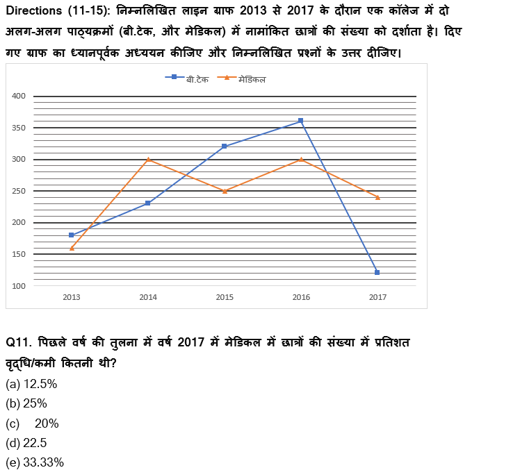 LIC AAO Mains क्वांट क्विज 2023 – 28th February | Latest Hindi Banking jobs_8.1