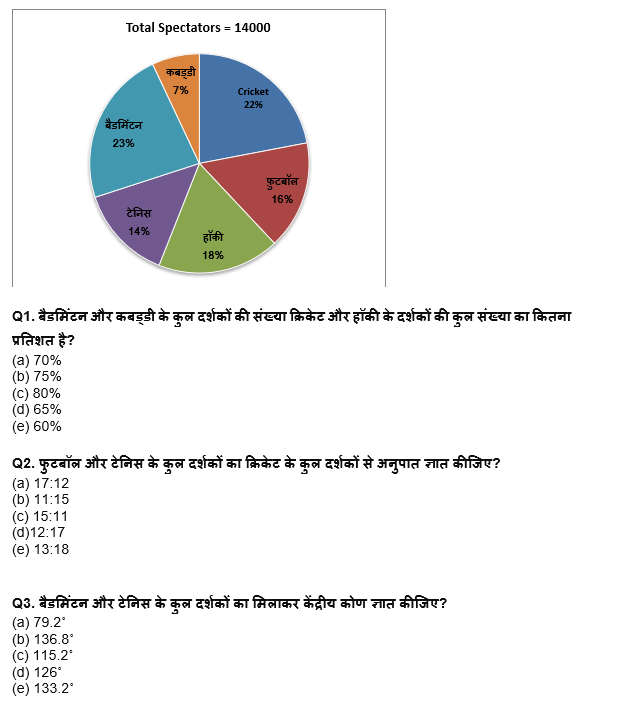 IDBI AM/ Bank of India PO क्वांट क्विज 2023 – 1st March | Latest Hindi Banking jobs_3.1