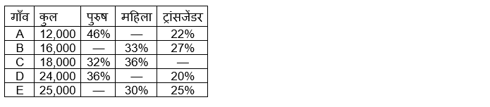 LIC ADO Prelims क्वांट क्विज 2023 – 1st March | Latest Hindi Banking jobs_5.1