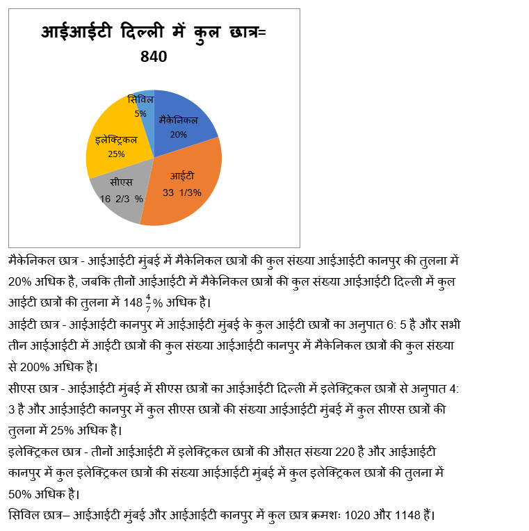LIC AAO Mains क्वांट क्विज 2023 – 15th March | Latest Hindi Banking jobs_4.1
