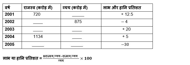 LIC ADO Mains क्वांट क्विज 2023 – 19th March | Latest Hindi Banking jobs_3.1