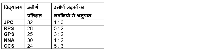 LIC ADO Mains क्वांट क्विज 2023 – 03rd April | Latest Hindi Banking jobs_80.1