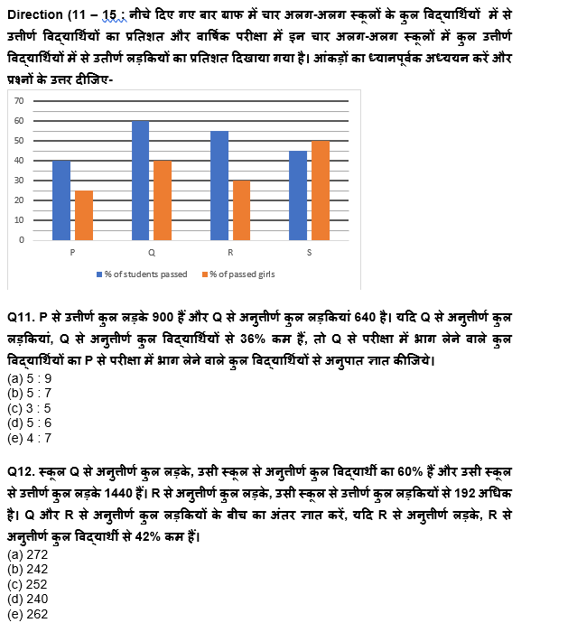LIC ADO Mains क्वांट क्विज 2023 – 11th April | Latest Hindi Banking jobs_7.1