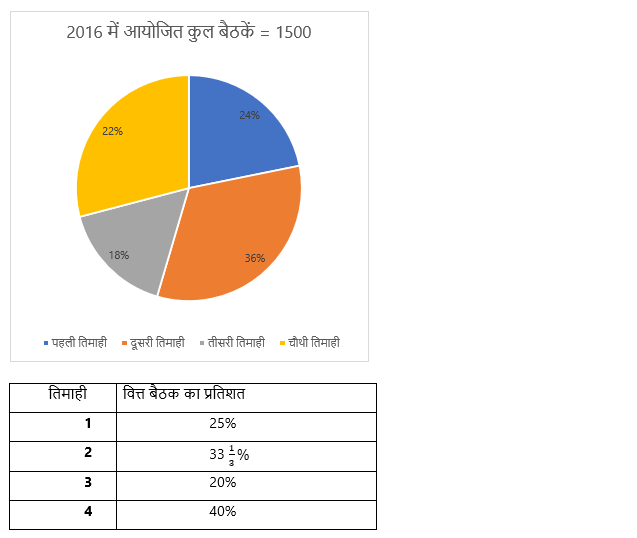 LIC ADO Mains क्वांट क्विज 2023 – 16th April | Latest Hindi Banking jobs_4.1